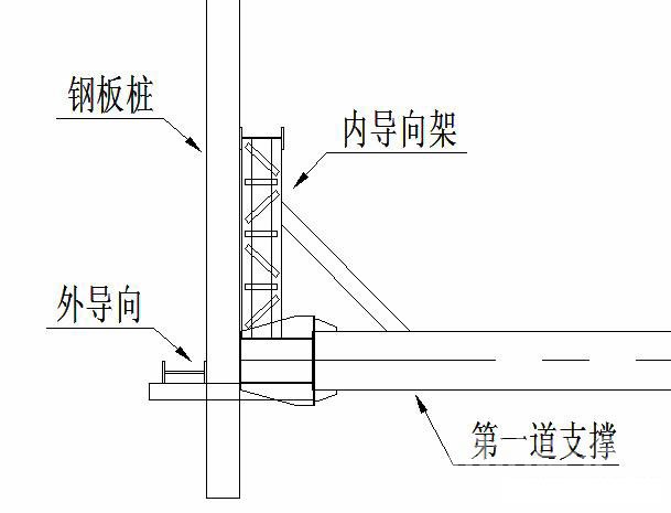商洛钢板桩围护安全技术交底