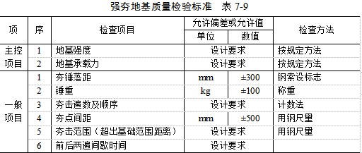 商洛夯实地基